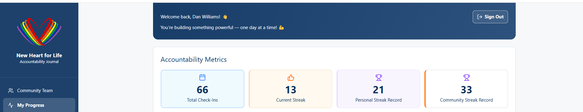 New Heart for Life Accountability Journal progress dashboard